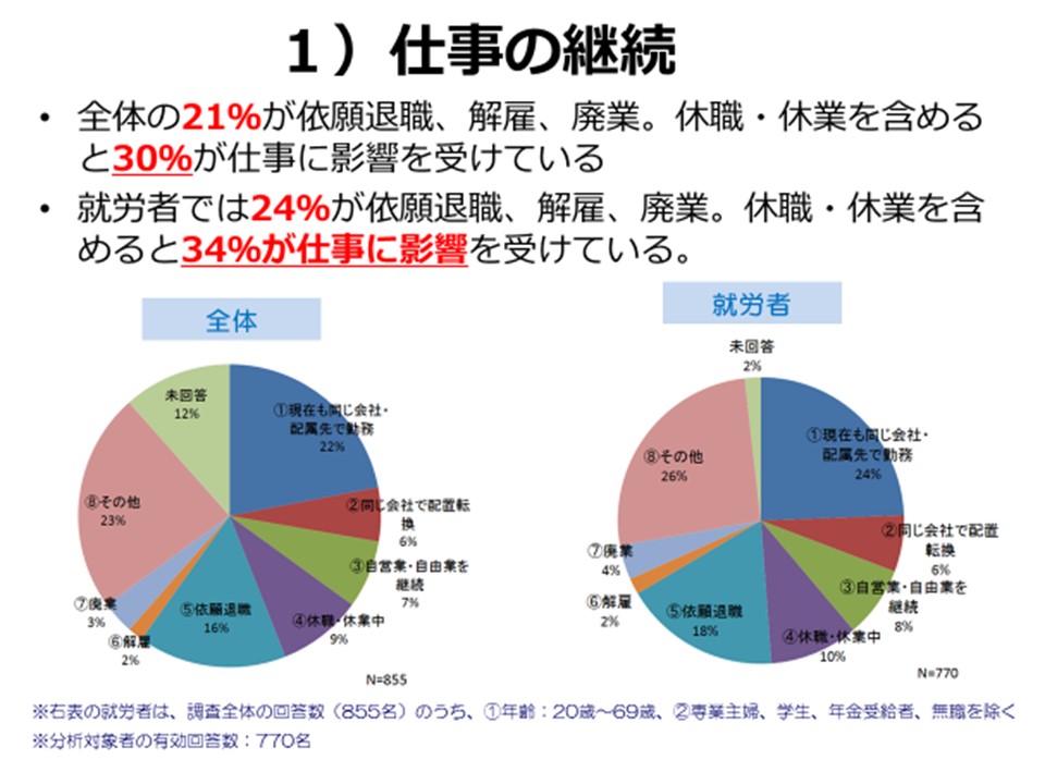 がん体験者によるがん体験者のための会社 の代表が語る 離職の背景要因と会社に必要な配慮 第１回勉強会レポート